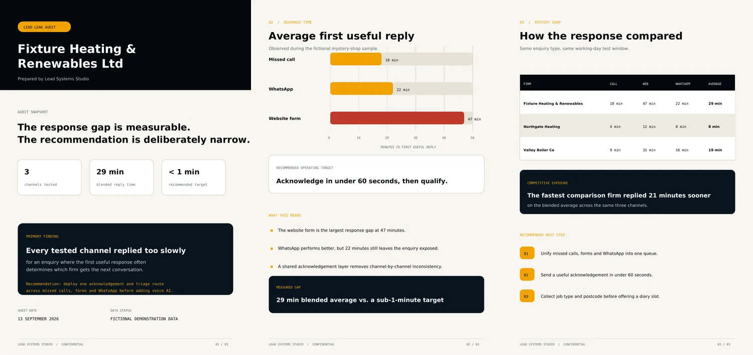 Sample Lead Leak Audit dossier for a fictional heating firm, showing the response-time chart and the mystery-shop comparison table